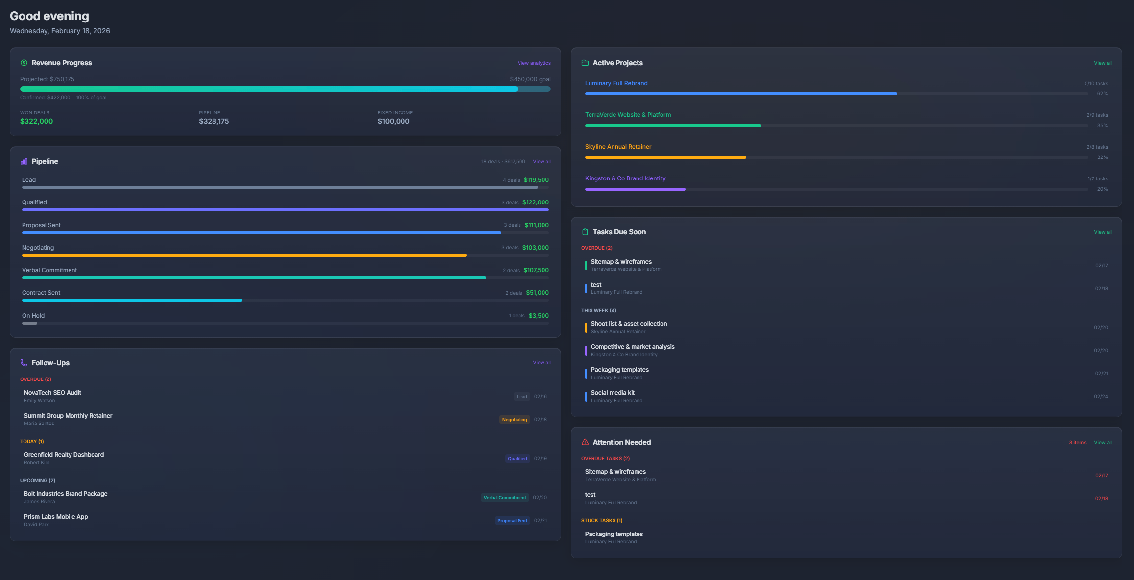 PlannedIt unified dashboard combining CRM revenue tracking, task management, deal follow-ups, and project progress in one view