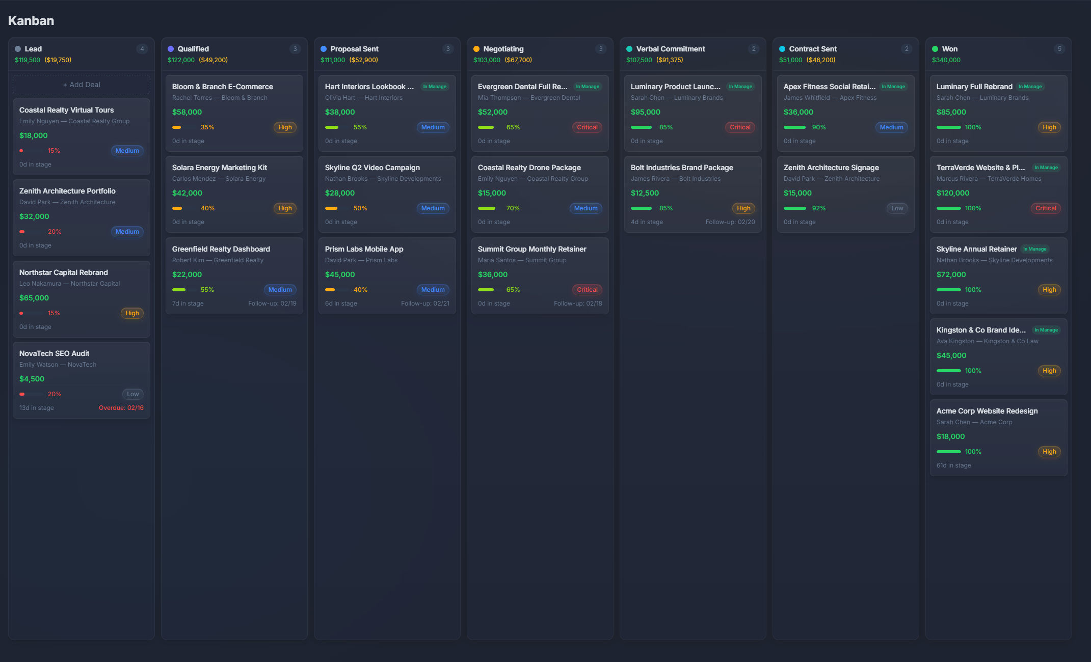 PlannedIt CRM kanban board showing deals flowing through customizable sales pipeline stages with deal values and follow-up dates